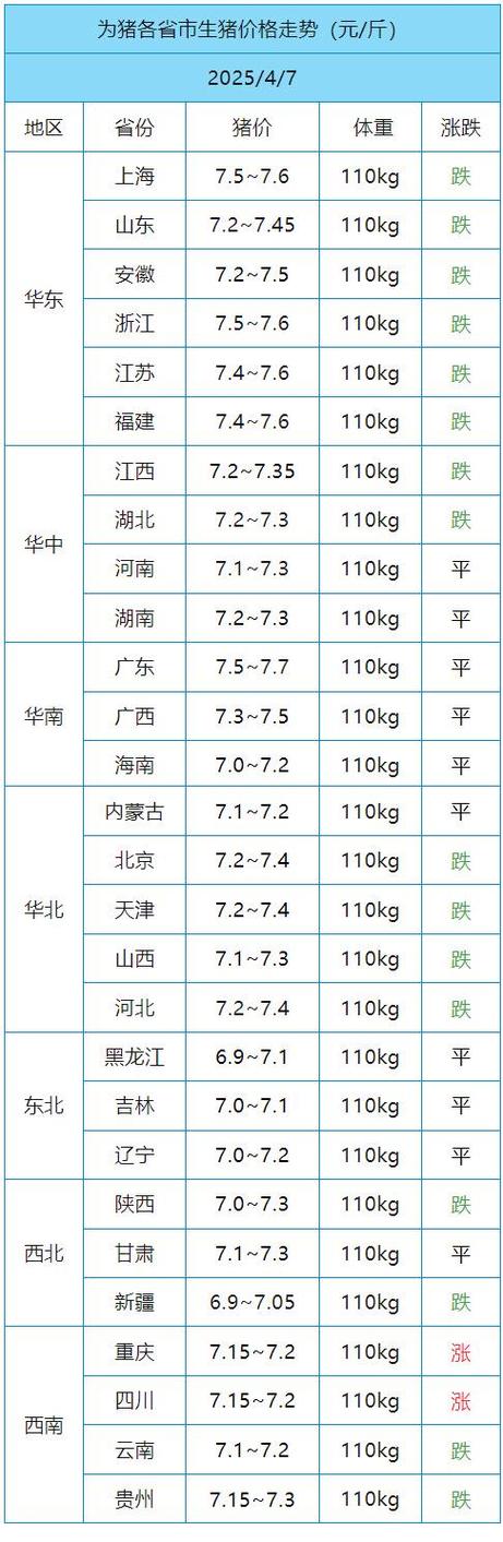 今日猪价今日猪价格表