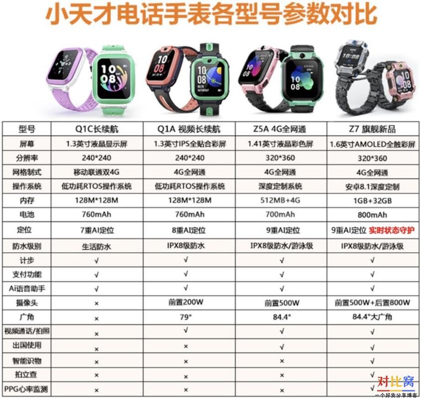 小天才选z7还是z6巅峰