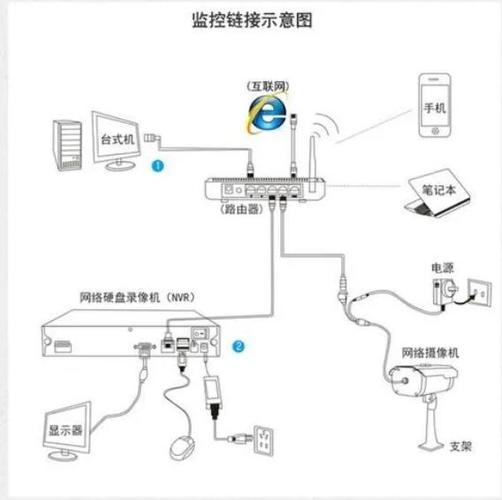 监控安装教程完整版
