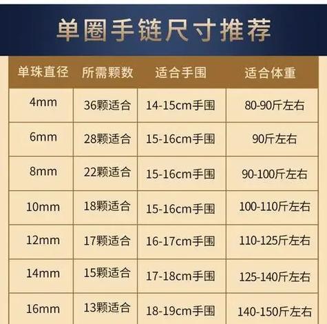 10mm手串和8mm对比