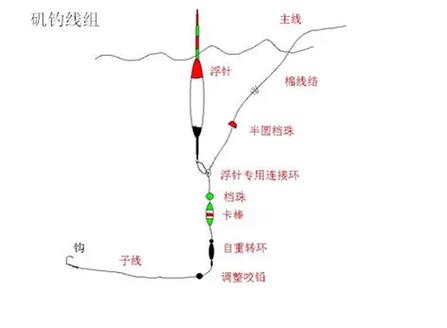 矶钓竿的正确使用方法