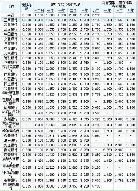 手机银行定期存款利率和柜台