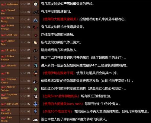 以撒控制台代码大全