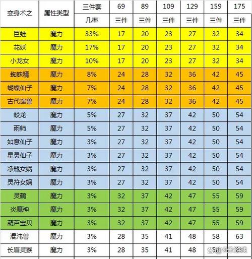 109魔力套排名一览表