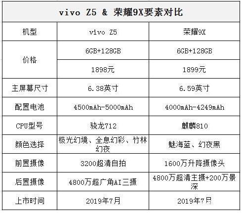 vivo z5参数配置