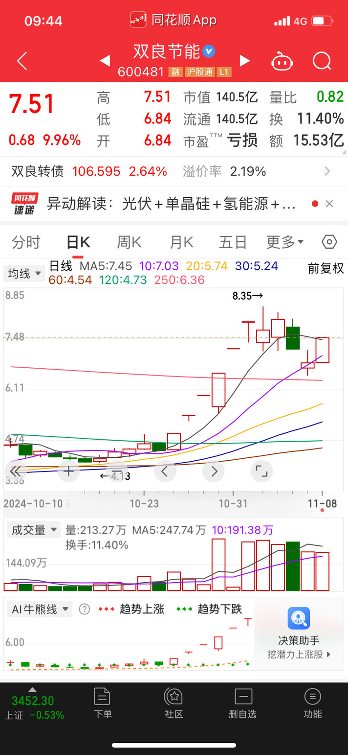 同花顺如何去除均线