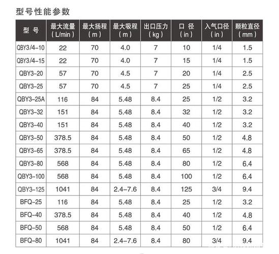 气动隔膜泵型号参数表