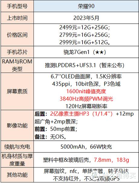 荣耀90参数配置