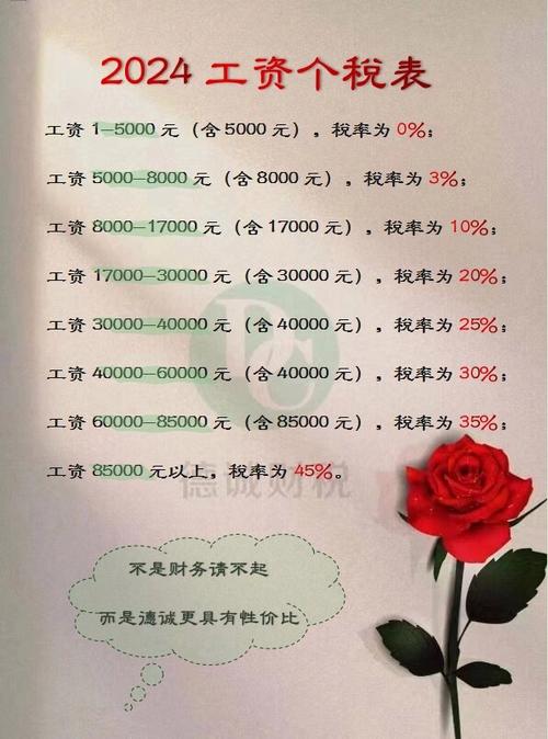 工资与个人所得税的关系