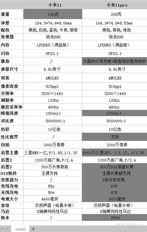 小米11pro参数配置