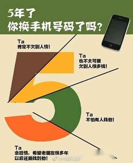 一直不换手机号码的人