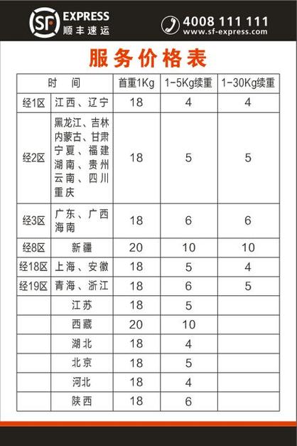 顺丰寄国外收费标准