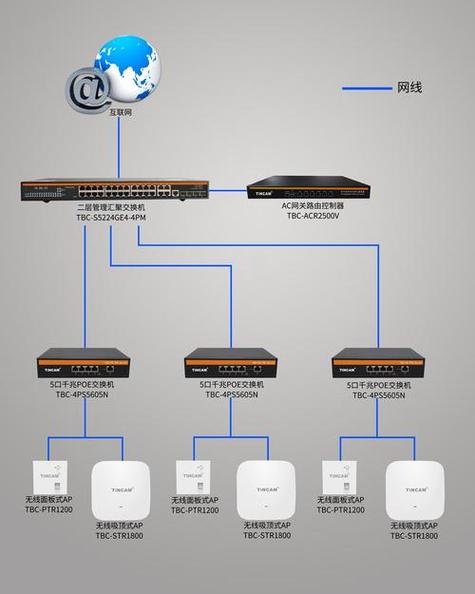 无线局域网的组建步骤