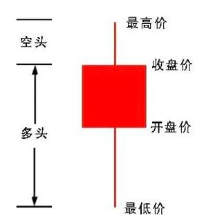 股票涨跌颜色怎么设置