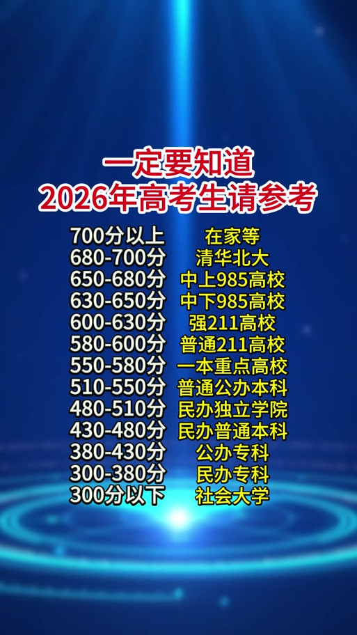 高考录取分数线2026