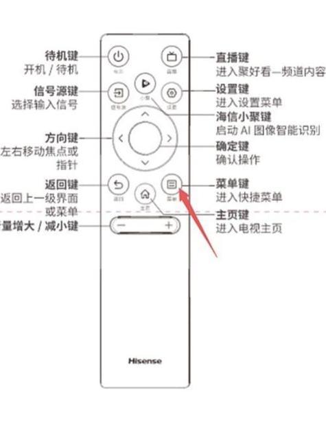乐视电视机身按键图解