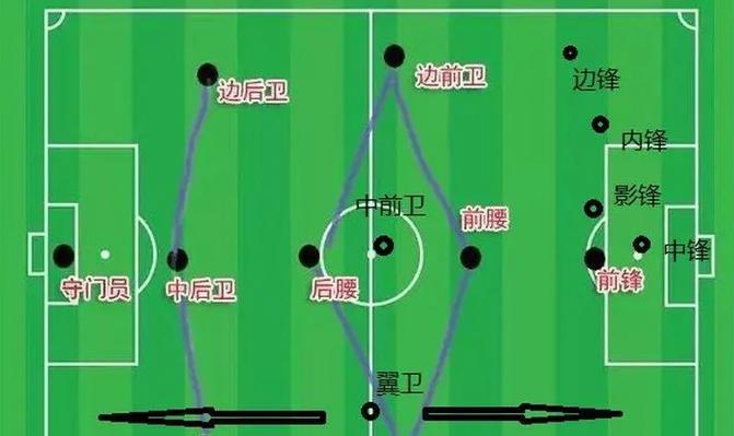 前锋厉害还是中锋厉害
