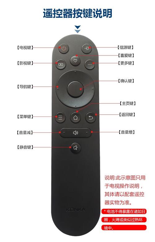 康佳电视遥控器说明书