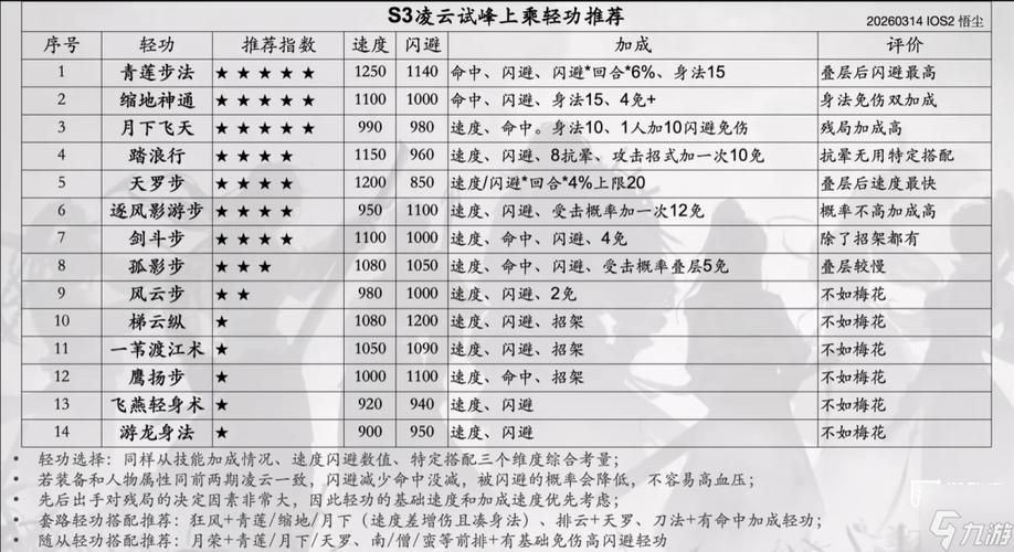 烟雨江湖最全攻略图解