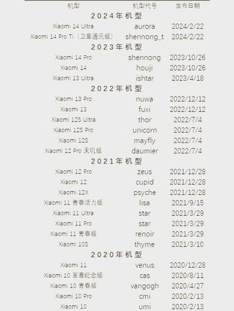 小米型号代码大全