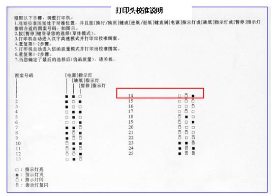 针式打印机打印头校正