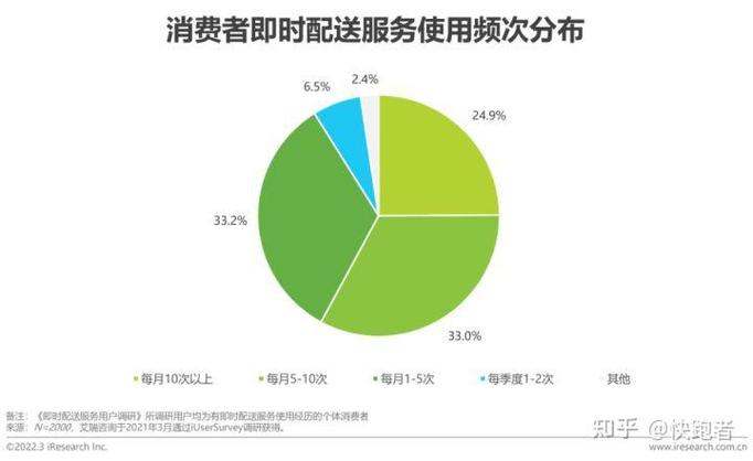 美团配送时间在哪修改
