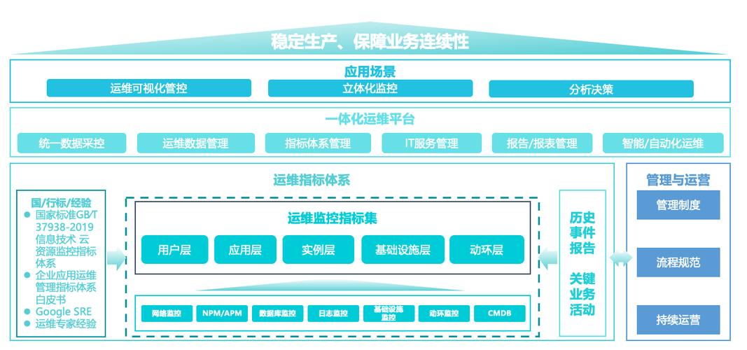 上海生产运维管理