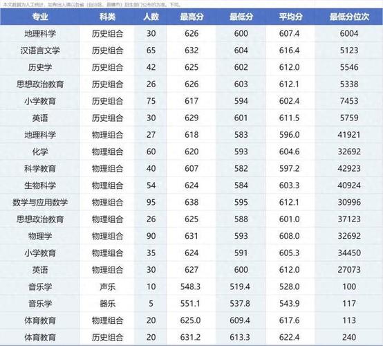 2018年河北高考本科线分数
