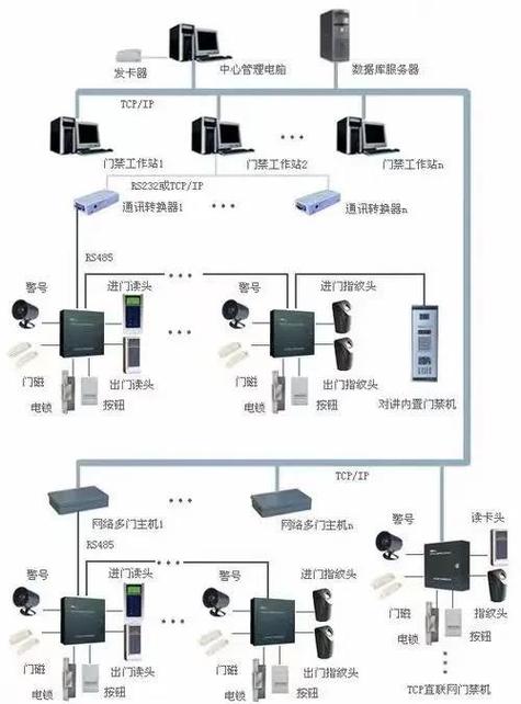 智能门禁系统故障与维修