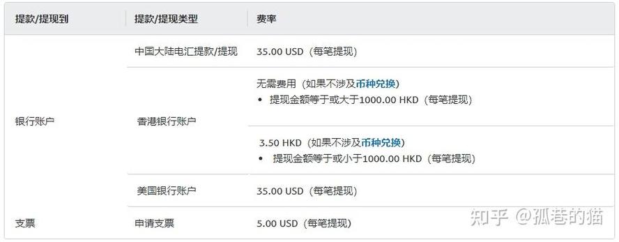 paypal支持哪些银行卡
