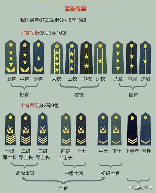 一杠两星是什么军衔