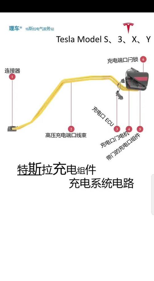 特斯拉充电器接线图