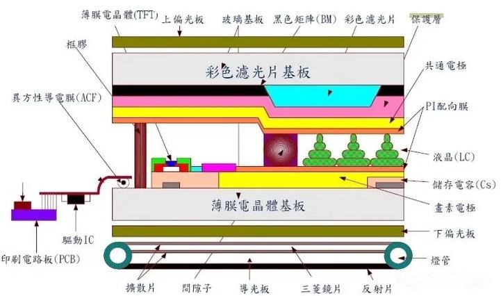液晶模组结构图