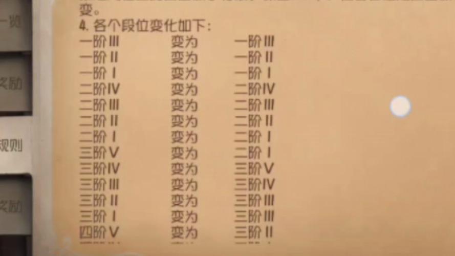 第五人格赛季继承规则
