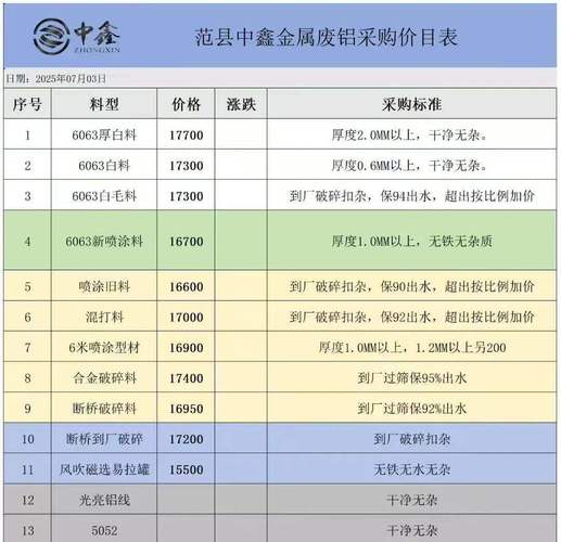 废铝合金多少钱一斤