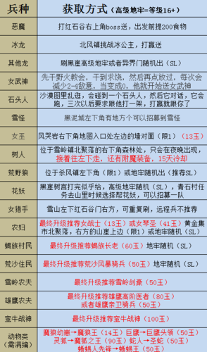 部落与弯刀全人物解锁
