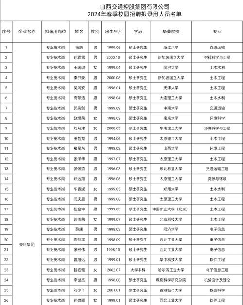 交控集团最新人事任免