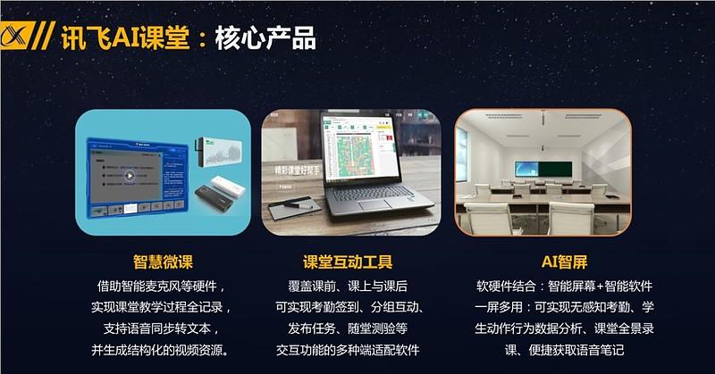 科大讯飞智慧课堂价格