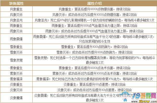 问道手游炼化属性