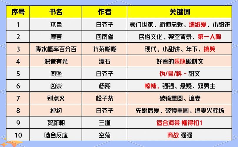 2023十部顶级耐看小说