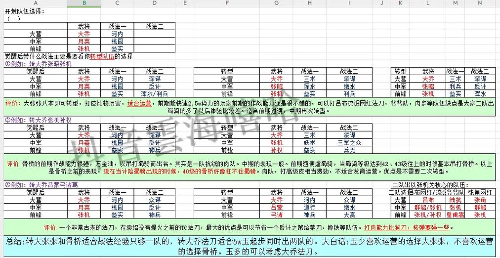 开荒的队伍选择及转型推荐