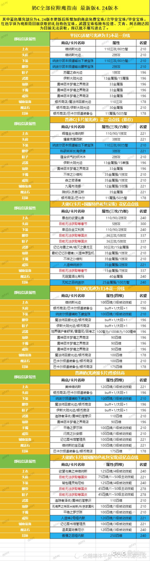 dnf宠物附魔宝珠大全