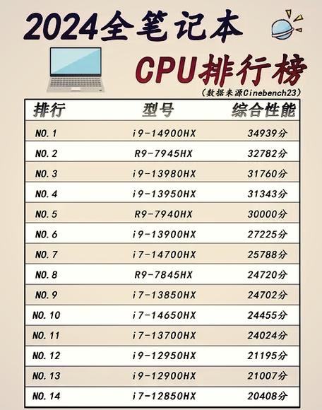 cpu防掉压等级1-7