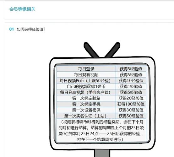 b站经验规则