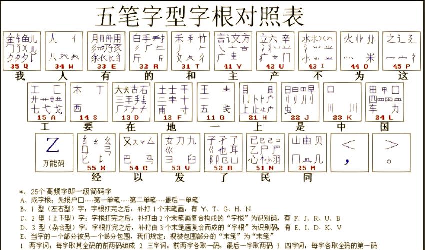 鋆五笔怎么打字五笔字