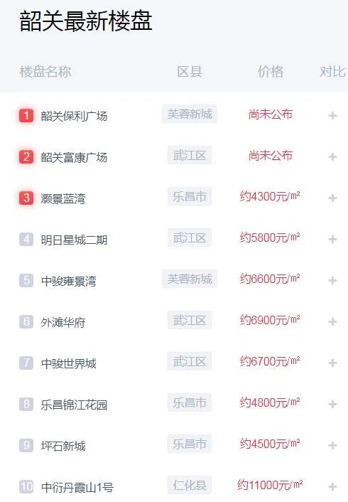 住建局网站查询楼盘信息