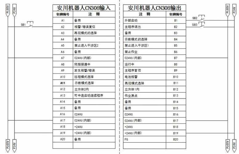 安川机器人如何IO点