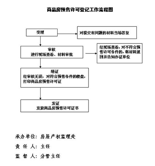办房产证的流程和手续