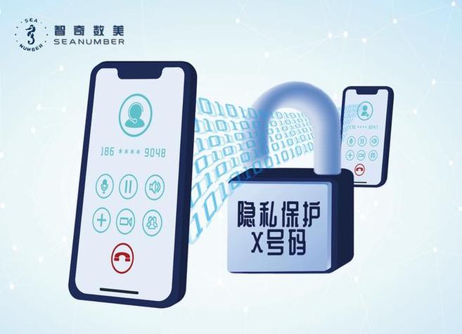 隐私号码保护