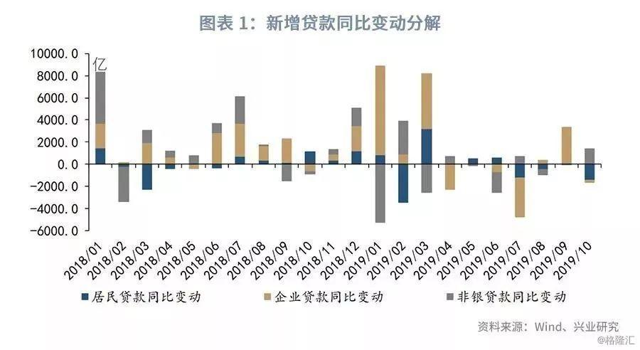 2019网贷